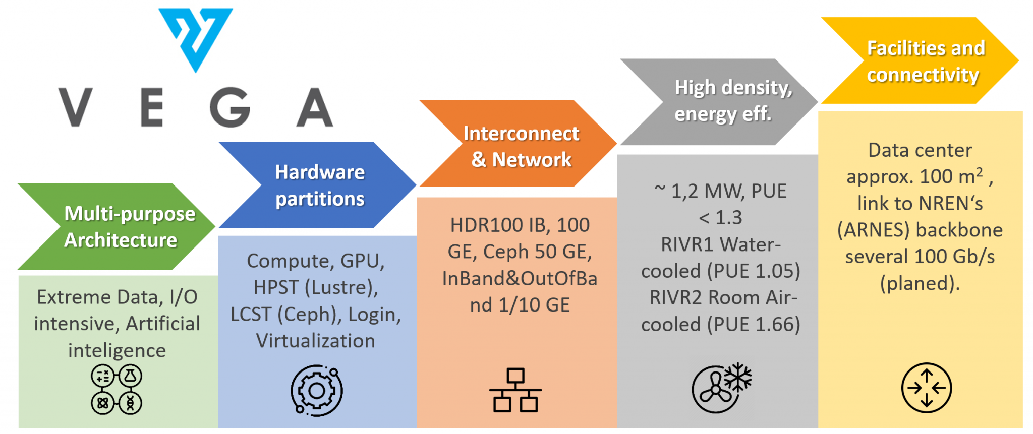 Vega – izum.si