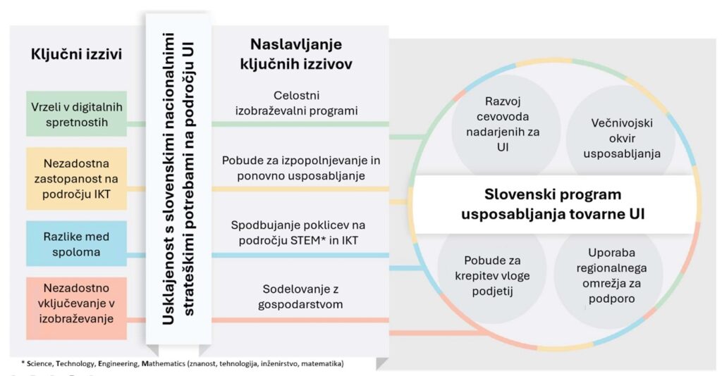 Grafikon ključni izzivi