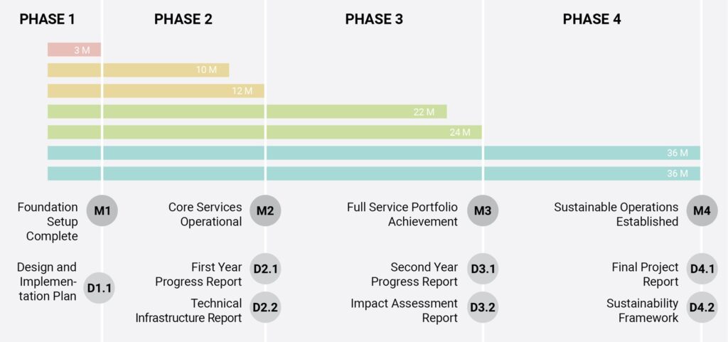 Diagram of phases