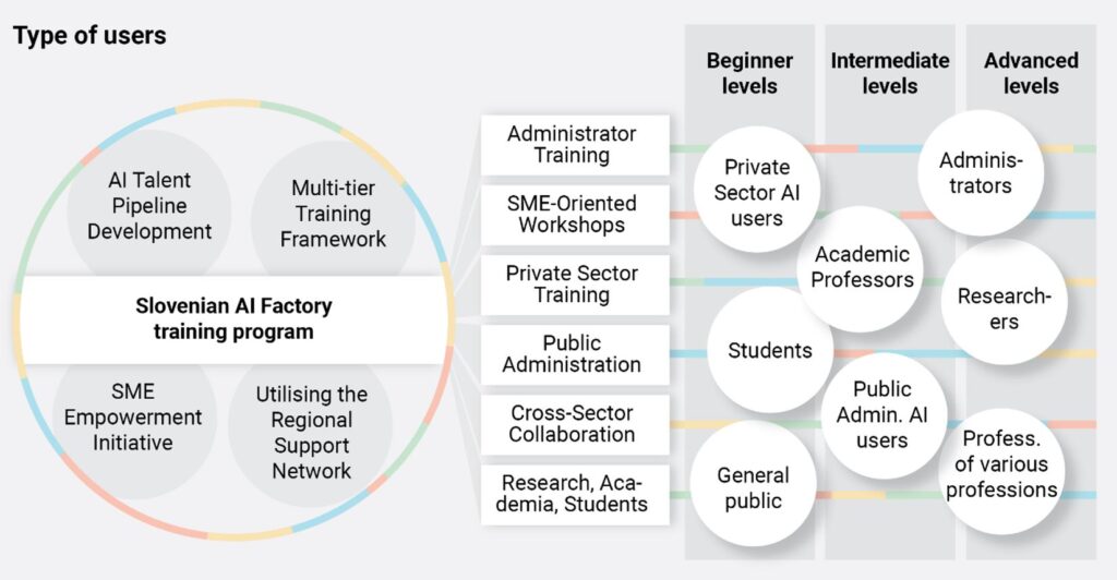 Type of users schematic