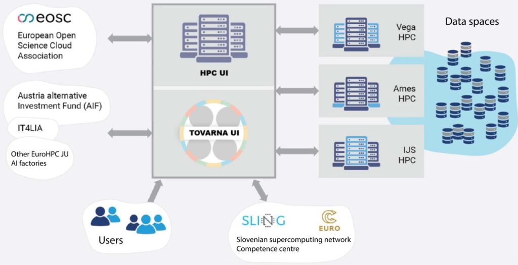 ecosystem schematic