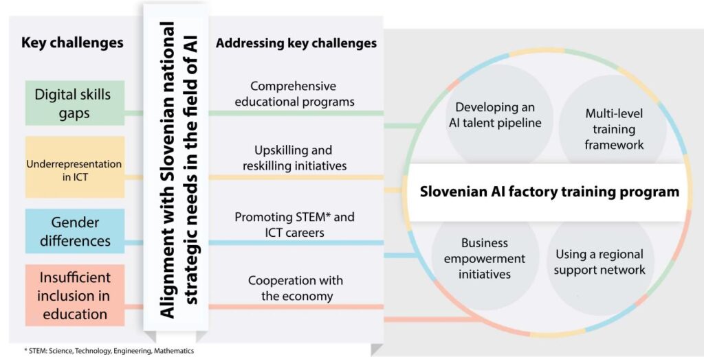 Key challenges diagram